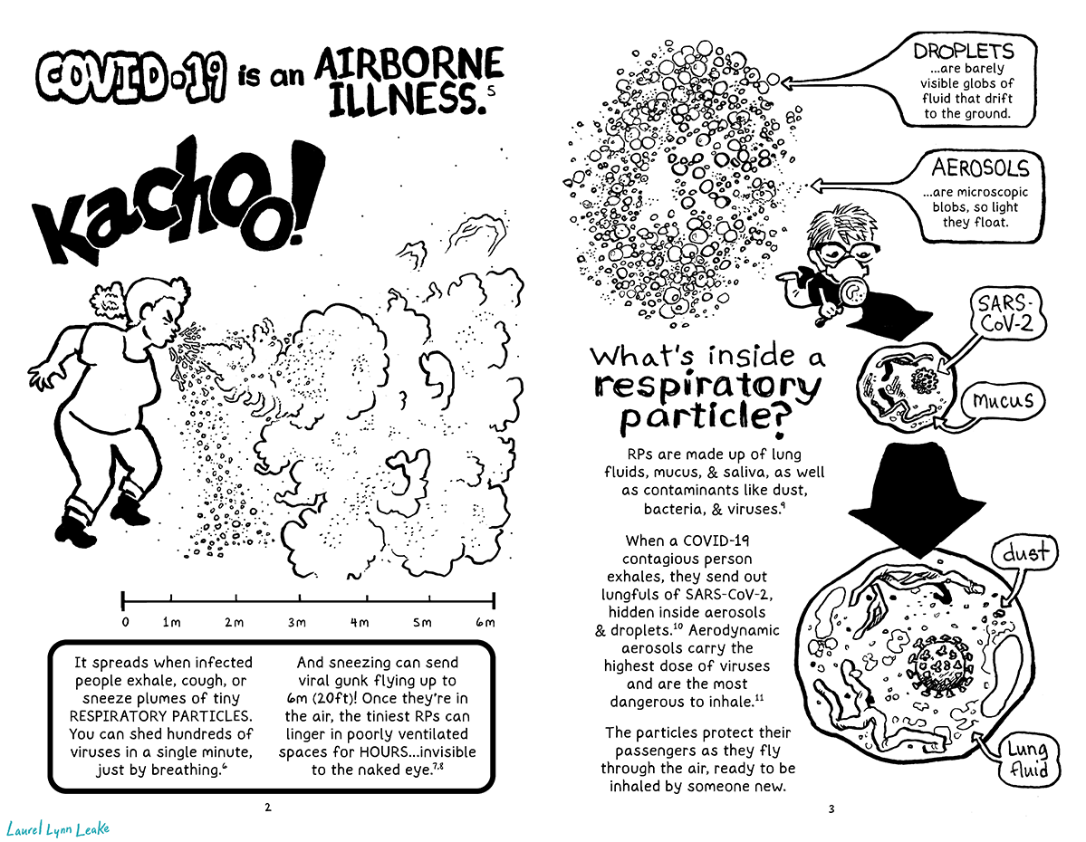 L: Large hand-drawn text reads “COVID-19 is an AIRBORNE ILLNESS e5” over that same curly haired character from the last page sneezing with a big “KACHOO!” We see a large billow of mist and droplets. A measurement in meters is below, showing larger droplets dropping in the first couple meters and the more misty particles continuing to 6 meters. In a box below, text reads “ It spreads when infected people exhale, cough, or sneeze plumes of tiny RESPIRATORY PARTICLES. You can shed hundreds of viruses in a single minute, just by breathing. e6 And sneezing can send viral gunk flying up to 6m (20ft)! Once they’re in the air, the tiniest RPs can linger in poorly ventilated spaces for HOURS...invisible to the naked eye. e7,e8” R: A bubble points at a loose collection of little circular drops of different sizes, aiming at the bigger circles. The bubble reads “DROPLETS...are barely visible globs of fluid that drift to the ground.”. Another bubble points to tiny drops “AEROSOLS...are microscopic blobs, so light they float.” Large text reads “What’s inside a respiratory particle?” next to a cute little self portrait looking through a magnifying glass, and then an arrow which shows the particle bigger, with a ball labeled “SARS-COV-2” and little squiggles labeled “mucus”. An arrow leads us to an even bigger particle, which has the ropey squiggles and spiked SARS-COV-2, but also little dots labeled “dust” and translucent blobs labeled “lung fluid”. Text to the side reads “RPs are made up of lung fluids, mucus, & saliva, as well as contaminants like dust, bacteria, & viruses. e9 When a COVID-19 contagious person exhales, they send out lungfuls of SARS-CoV-2, hidden inside aerosols & droplets. e10 Aerodynamic aerosols carry the highest dose of viruses and are the most dangerous to inhale. e11 The particles protect their passengers as they fly through the air, ready to be inhaled by someone new.”