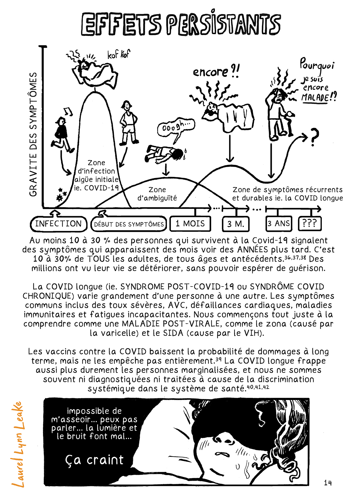 « EFFETS PERSISTANTS » en gros suivi d’un graphique des symptômes sur 3 ans, avec une petite personne infectée illustrant différentes phases de la maladie. Texte: « Au moins 10 à 30% des personnes qui survivent à la COVID-19 signalent des symptômes qui apparaissent des mois voir des ANNÉES plus tard. C'est 10 à 30% de TOUS les adultes, de tous âges et antécédents (36, 37, 38). Des millions ont vu leur vie se détériorer, sans pouvoir espérer de guérison. La COVID longue (i.e. SYNDROME POST-COVID-19 ou SYNDROME COVID CHRONIQUE) varie grandement d'une personne à une autre. Les symptômes communs inclus des toux sévères, AVC, défaillances cardiaques, maladies immunitaires et fatigues incapacitantes. Nous commençons tout juste à la comprendre comme une MALADIE POST-VIRALE, comme le zona (causé par la varicelle) et le SIDA (cause par le VIH). Les vaccins contre la COVID baissent la probabilité de dommages à long terme, mais ne les empêche pas entièrement (39). La COVID longue frappe aussi plus durement les personnes marginalisées, et nous ne sommes souvent ni diagnostiquées ni traitées à cause de la discrimination systémique dans le système de santé (40, 41, 42). » Un enfant avec un masque de nuit transpire dans un lit: « impossible de m'asseoir... peux pas parler... la lumière et le bruit font mal... Ça craint. »