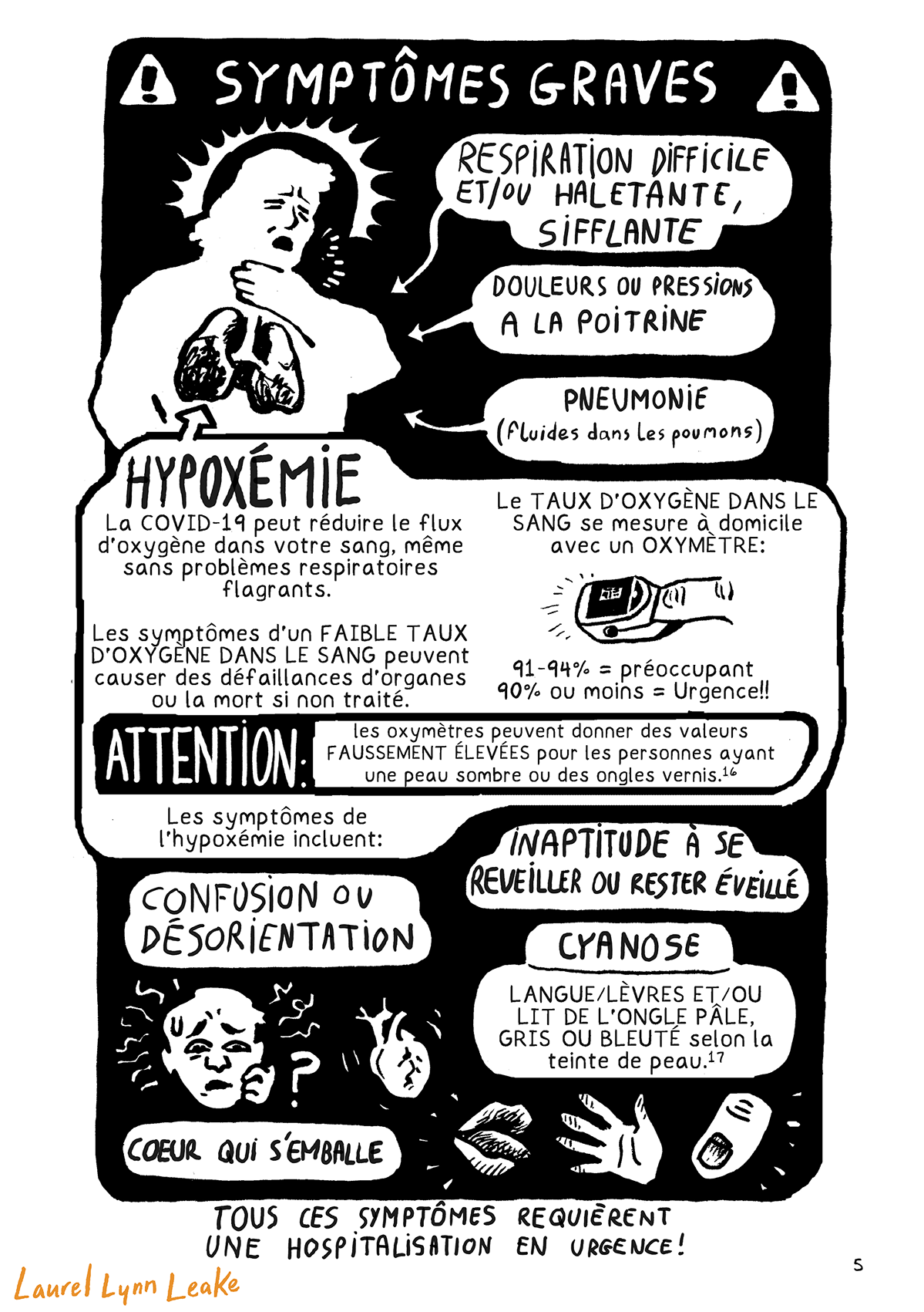 Un entête SYMPTÔMES GRAVES au-dessus d’une personne musclée en détresse et haletante, ses poumons sont annotés RESPIRATION DIFFICILE OU HALETANTE, SIFFLANTE, son cœur DOULEURS OU PRESSIONS A LA POITRINE, et des zones des poumons assombries « PNEUMONIE (fluides dans les poumons) ». Est écrit en dessous: « HYPOXÉMIE: La COVID-19 peut réduire le flux d'oxygène dans votre sang, même sans problèmes respiratoires flagrants. Les symptômes d'un FAIBLE TAUX D’OXYGÈNE DANS LE SANG peuvent causer des défaillances d'organes ou la mort si non traité. Le TAUX D’OXYGÈNE DANS LE SANG se mesure à domicile avec un OXYMÈTRE: » il y a un dessin d’un doigt dans un oxymètre. « 91-94% = préoccupant, 90% ou moins = Urgence!!
ATTENTION : les oxymètres peuvent donner des valeurs FAUSSEMENT ÉLEVÉES pour les personnes ayant une peau sombre ou des ongles vernis (16). » Les symptômes de l’hypoxémie sont ensuite listés, avec un visage perturbé pour « CONFUSION ET/OU DÉSORIENTATION », un cœur qui bat pour « CŒUR QUI S'EMBALLE ET INAPTITUDE À SE RÉVEILLER OU RESTER ÉVEILLE » et le mot CYANOSE est détaillé par « LANGUE/LÈVRES ET/OU LIT DE L'ONGLE PALE, GRIS OU BLEUTE selon la teinte de peau (17) ». En fin de page: « Tous ces symptômes requièrent une hospitalisation en urgence! »

